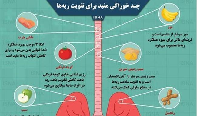 چطور عملکرد ریه ها را با خوراکی تقویت کنیم؟