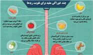 چطور عملکرد ریه ها را با خوراکی تقویت کنیم؟