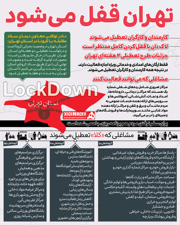 کدام شغل ها تعطیل است